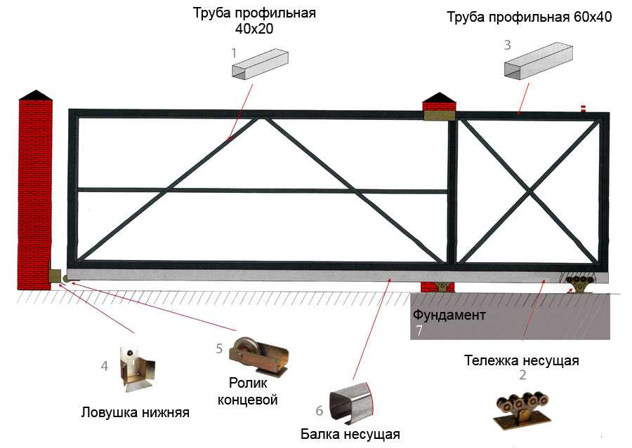 Ворота откатные автоматические своими руками: Откатные ворота своими руками - конструкции, эскиз, схемы, чертежи откатных ворот. Цена. Бесплатные чертежи. Монтаж откатных ворот. Изготовление ворот. Самодельные откатные ворота.