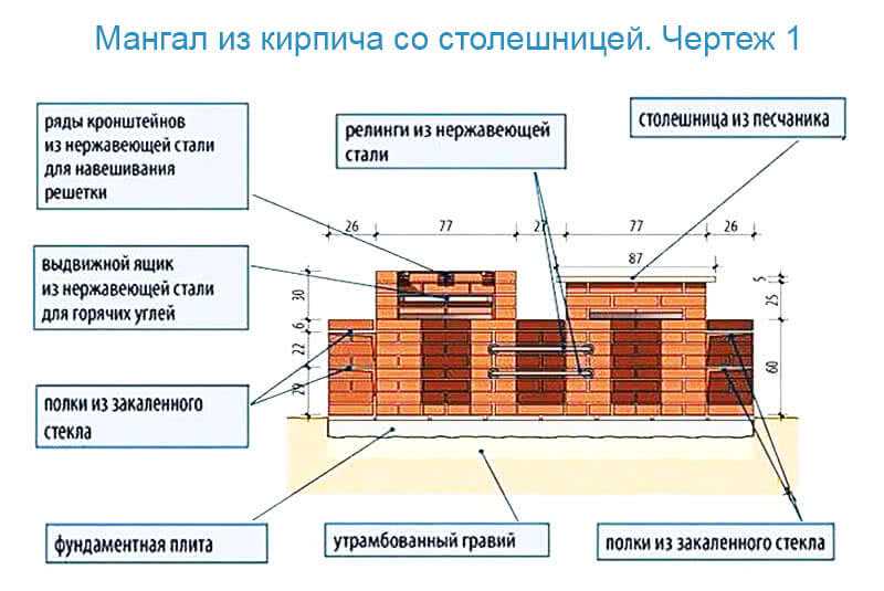 Мангал из кирпича своими руками чертежи и фото пошаговая: Мангал из кирпича своими руками на даче: пошаговая инструкция