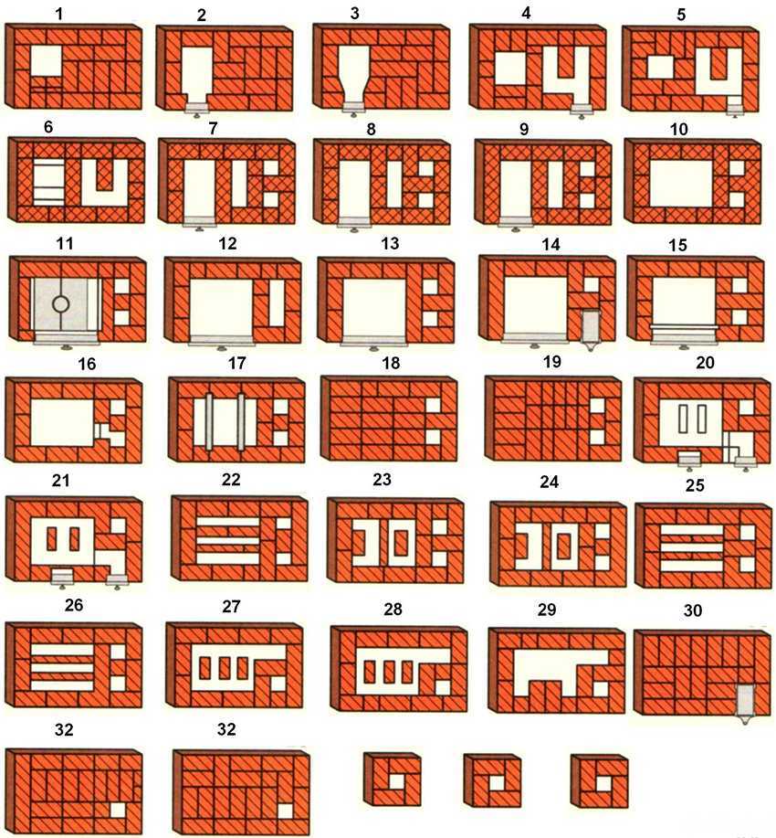 Пошаговая кладка печи из кирпича: Кладка печи своими руками просто и практично