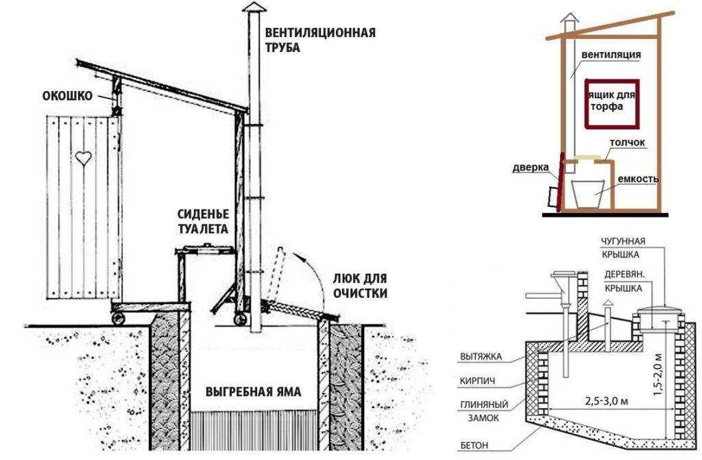 Как сделать своими руками туалет на улице: Дачный туалет своими руками: 48 чертежей + фото