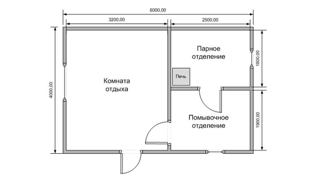 Проекты баня своими руками: Баня своими руками. Проекты, фото, чертежи и видео