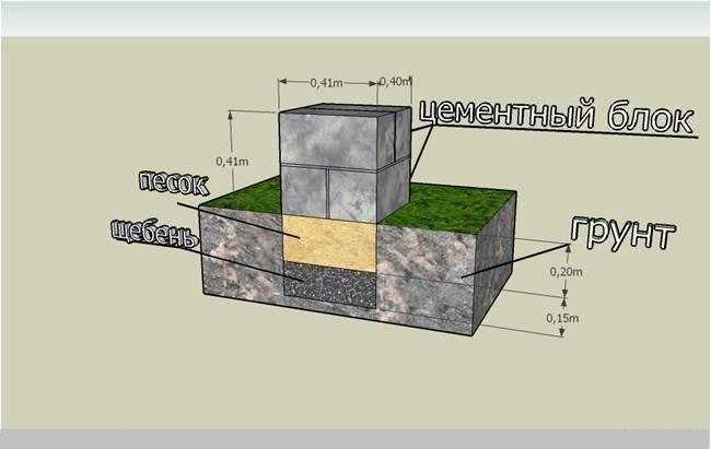Фундамент точечный своими руками: Точечный фундамент своими руками: этапы возведения, фото