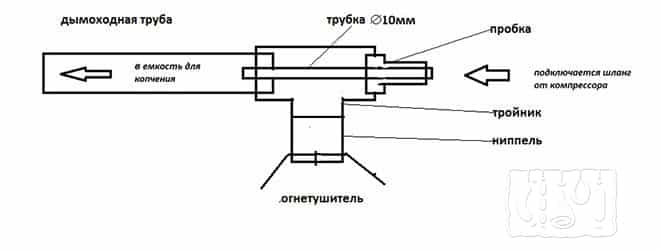 Дымогенератор своими руками для копчения из трубы своими руками чертежи: Дымогенератор для холодного копчения своими руками: чертежи и советы