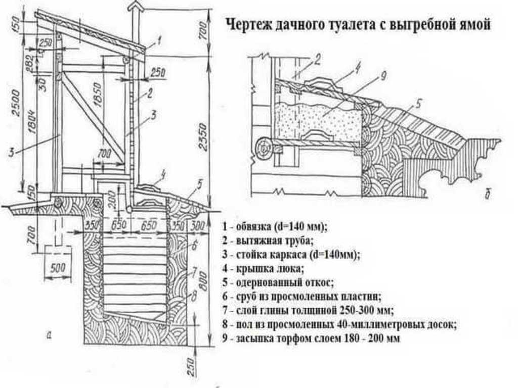 Строительство туалета на даче своими руками пошагово: Туалет для дачи своими руками: пошаговая инструкция и советы