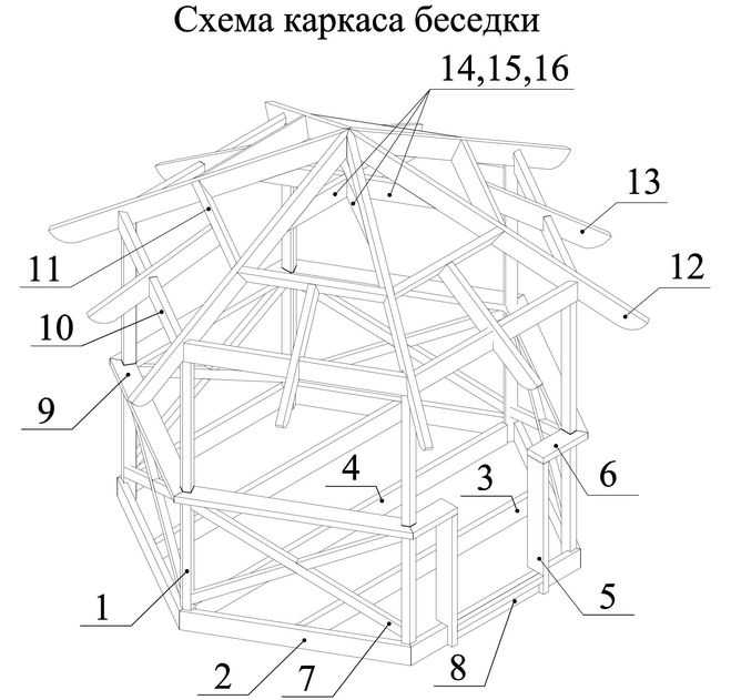 Беседка своими руками чертежи и размеры: >100 чертежей, размеров и пошаговых фото сборки.