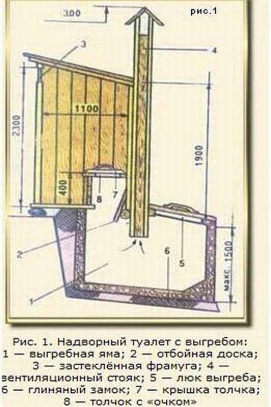 Чертеж туалет уличный: Дачный туалет своими руками: 48 чертежей + фото