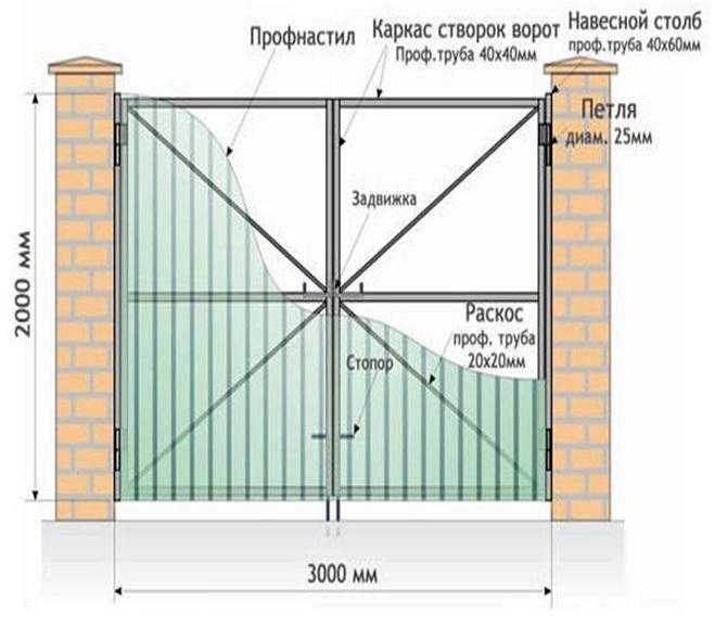 Распашные ворота своими руками чертежи схемы: Распашные ворота своими руками – чертежи, изготовление, установка