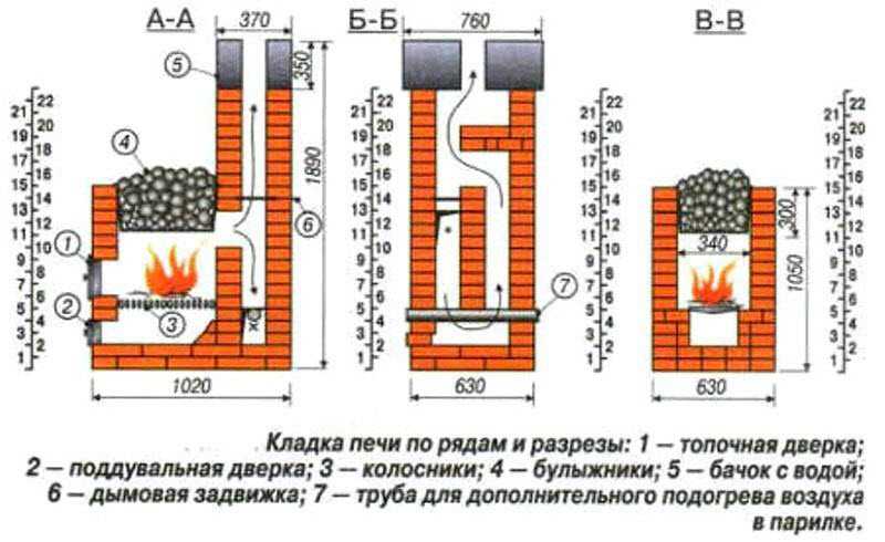 Конструкция печи из кирпича: проекты отопительных печей, схемы кладки на фото и видео