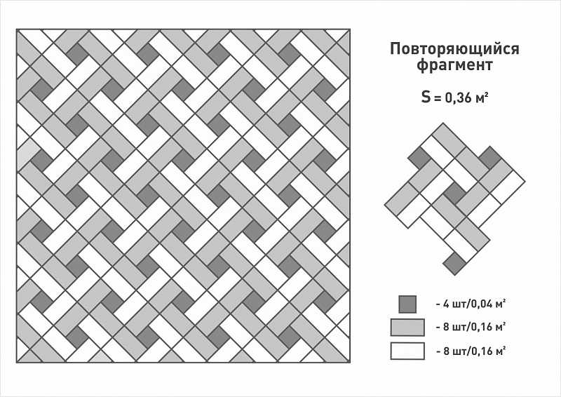 Рисунок плитка тротуарная: Рисунки укладки тротуарной плитки | Брусчатка, Озеленение заднего двора, Садовые дорожки