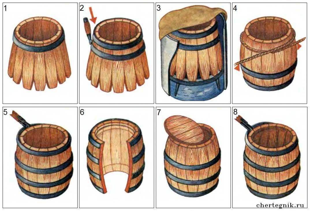Бондарный инструмент своими руками: Инструменты для изготовления бочек (бонадрные) + БОЧКИ своими руками | Своими руками