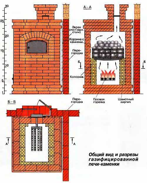 Печи для бани из кирпича своими руками чертежи: Печь для бани из кирпича своими руками, чертежи