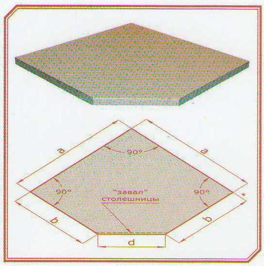 Как сделать угловую столешницу: Угловая столешница (фото и видео) — как соединять и монтировать, стандартные размеры