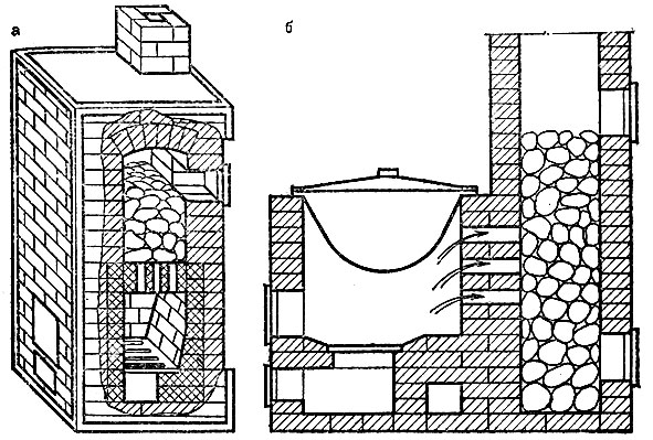 Печи для бани из кирпича дровяные своими руками: Печь для бани своими руками