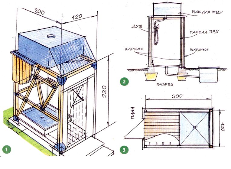 Строительство туалета на даче своими руками пошагово: Туалет для дачи своими руками: пошаговая инструкция и советы