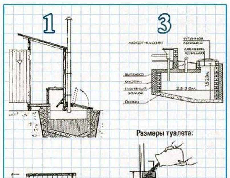 Как построить туалет и душ на даче своими руками размеры чертежи фото: Дачный туалет своими руками: 48 чертежей + фото