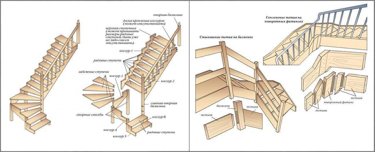 Как правильно сделать деревянную лестницу на второй этаж своими руками: Сделать деревянную лестницу своими руками, построить из дерева (досок) самостоятельно, правильно, удлинить, изготовить