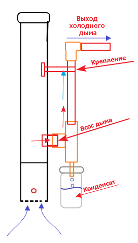 Дымогенератор своими руками для копчения из трубы своими руками чертежи: Дымогенератор для холодного копчения своими руками: чертежи и советы