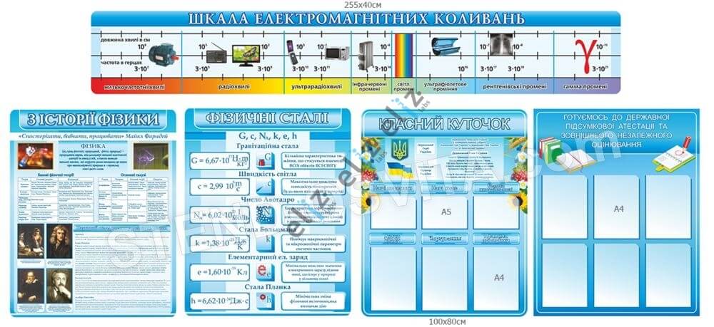 Картинки для оформления стенда по физике: Стенды для школы в кабинет физики