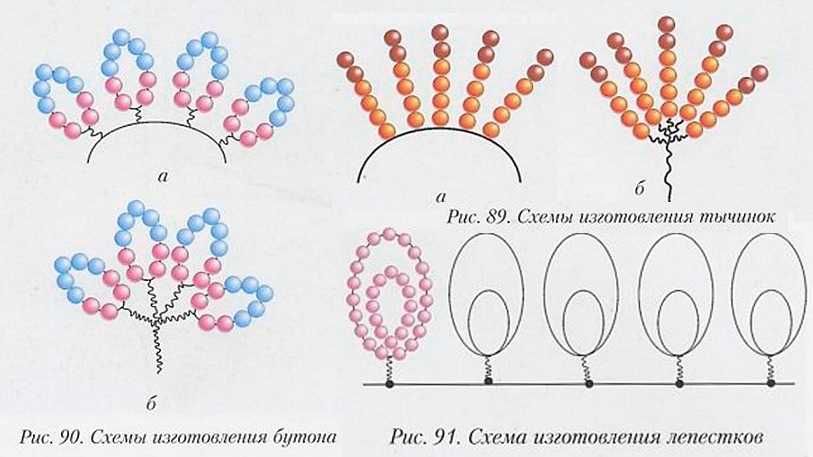 Схемы бисероплетения: 25 простых схем по бисероплетению для начинающих и детей