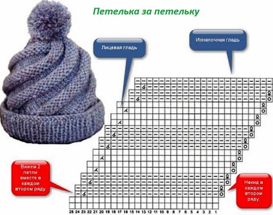 Шапка спицами по диагонали схема: Модная шапка спицами по диагонали » «Хомяк55»
