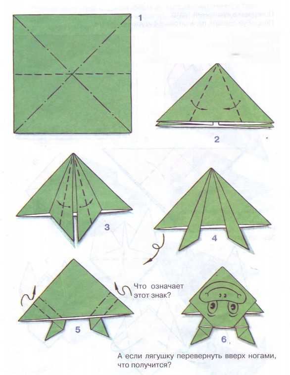 Как сложить лягушку из бумаги: Как из бумаги сделать лягушку. Оригами лягушка