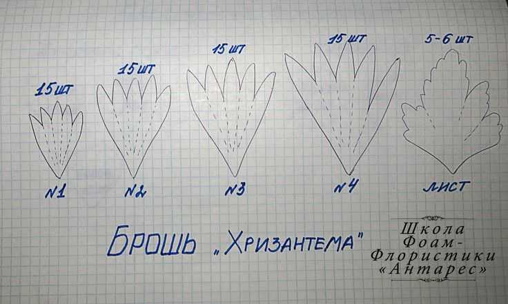 Листья из фоамирана мастер класс: Осеннее из фоамирана - листья своими руками, 4 МК