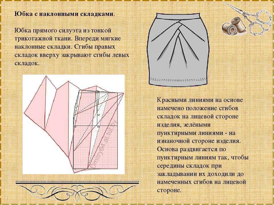 Юбка в складку выкройка своими руками: Юбка в складку выкройка. Юбка в круговую складку. Расчёты. Схемы. Картинки