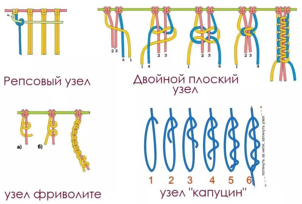 Как плести браслеты из шнурков схемы: Схемы плетения браслетов из шнурков и бусин: мужские и женские варианты