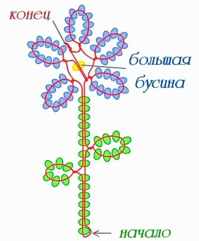 Схемы бисер для начинающих: Схемы плетение из бисера для начинающих детей (видео)