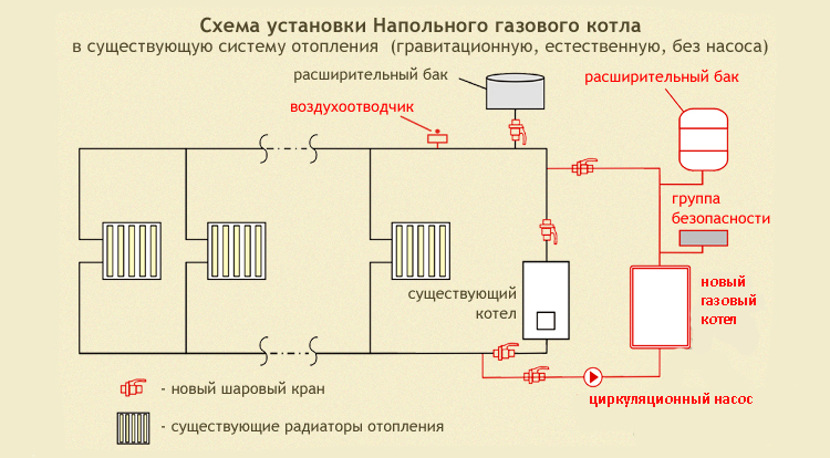 Устройство отопления в частном доме: Как провести отопление от котла в частном доме