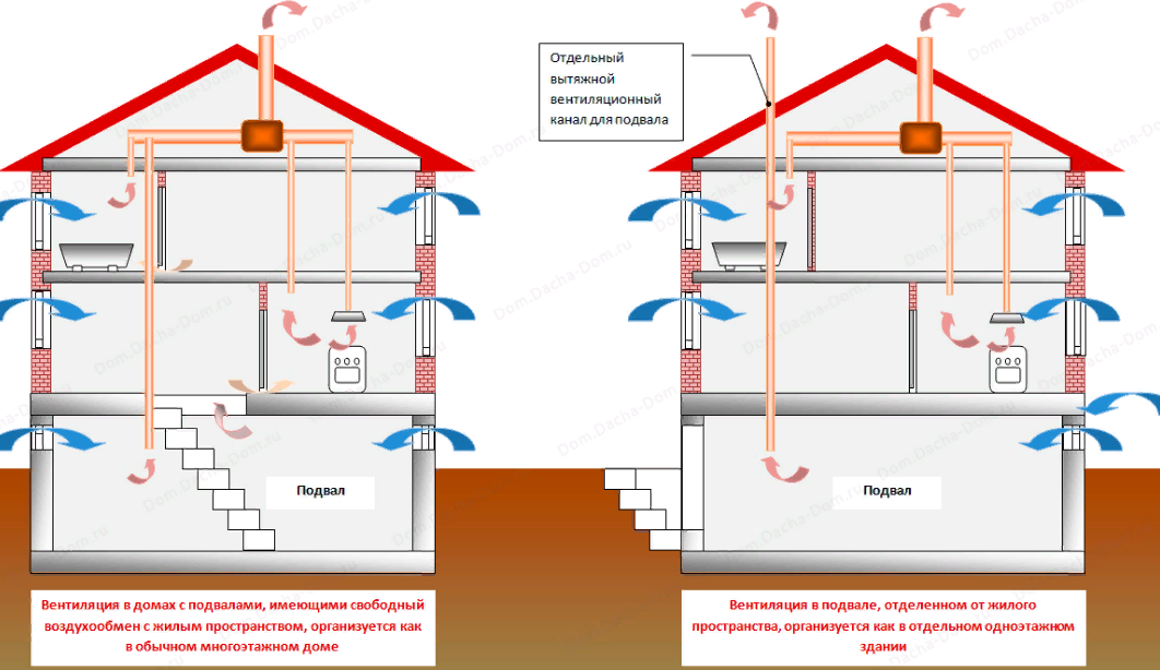 Вентиляция схема в частном доме: Вентиляция в частном доме своими руками: схемы, расчеты, монтаж