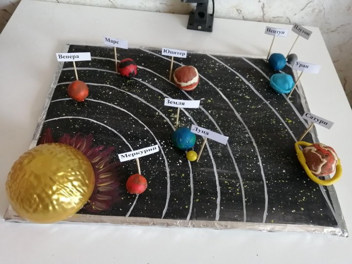 Макет солнечной системы своими: Как сделать макет Солнечной системы своими руками