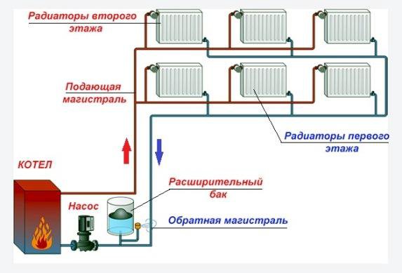 Как провести отопление в частном доме своими руками от котла видео: Отопление частного дома своими руками: схемы, виды, монтаж