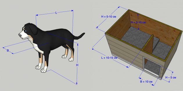 Размер будки для лайки: Будка для собаки размеры | Как расчитать