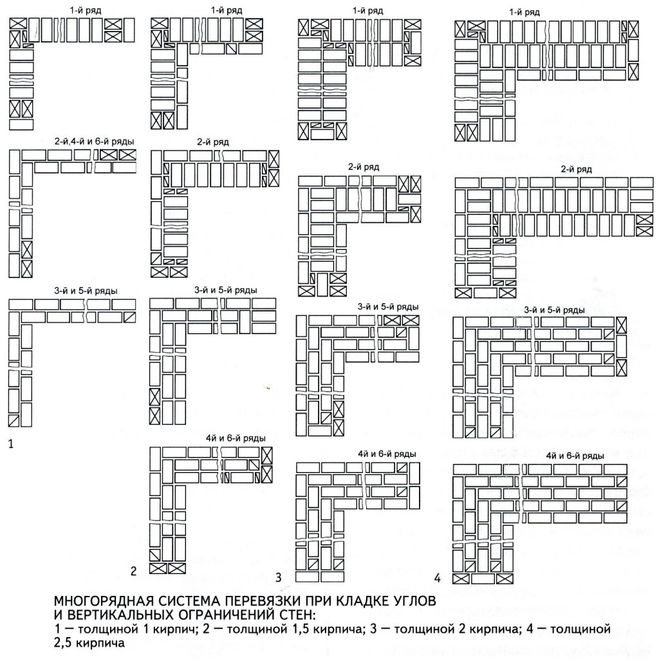 Кладка в полтора кирпича схема: схема кирпичной кладки в 1,5 кирпича. Как правильно класть цоколь с утеплителем?