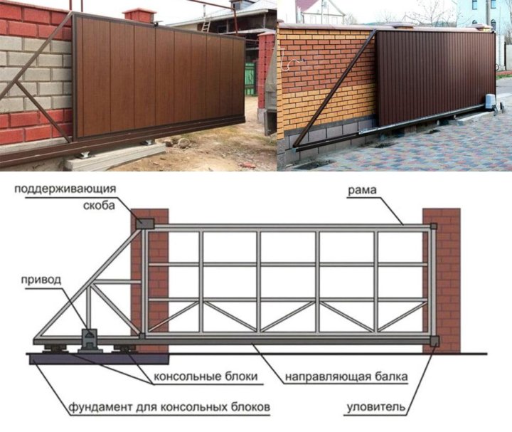 Варианты откатных ворот для частного дома: Виды и типы откатных ворот. Классификация ворот на подвесные, консольные и откатные ворота по рельсу