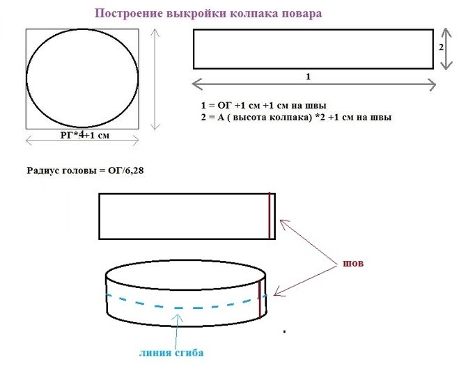 Как сшить медицинскую шапочку выкройка: Как сшить медицинскую шапочку? Какие есть выкройки медицинской шапочки?
