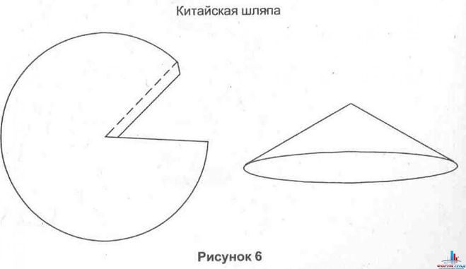 Как сделать шапку из картона своими руками: Как сделать шляпу из картона своими руками: топ 10 вариантов с пошаговыми видео уроками