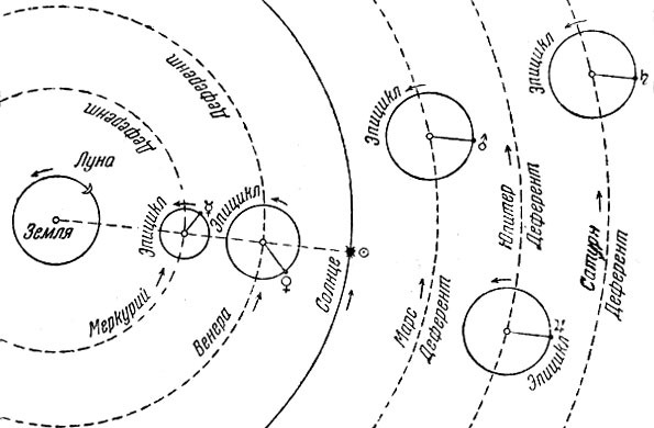 Схема солнечной системы с названиями: Картинки Солнечной системы для срисовки