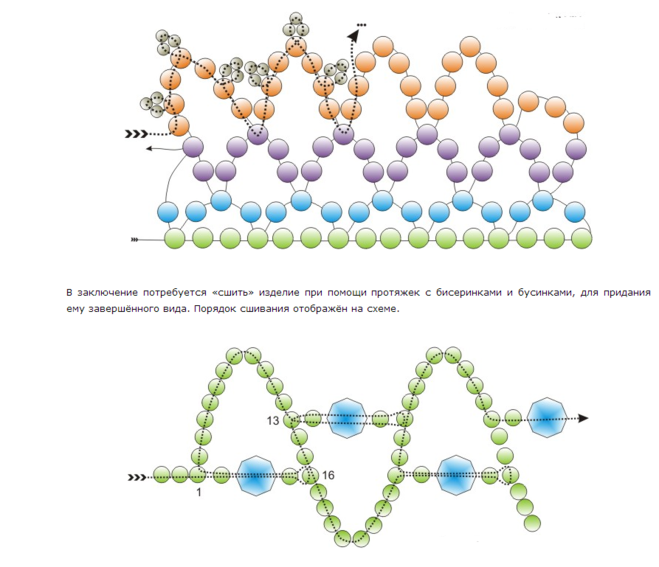 Плетение из бисера для начинающих фото схемы украшений: Бусы, браслеты и кольца из бисера: где купить и как сделать самому
