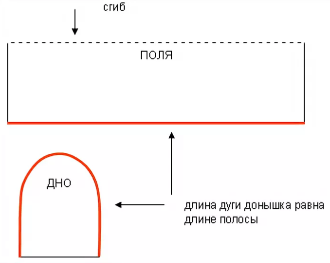 Быстрая шапочка сшить: Elena Grishina: Мастер-класс БЫСТРАЯ ШАПОЧКА