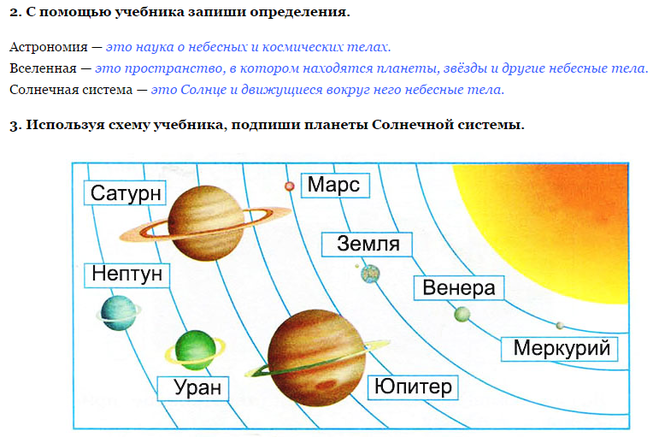 Схема солнечной системы с названиями: Картинки Солнечной системы для срисовки