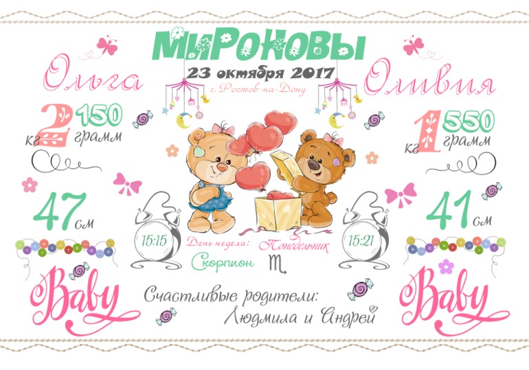 Метрики для новорожденных своими руками: 👶 Метрика для новорождённых: полезный мастер-класс