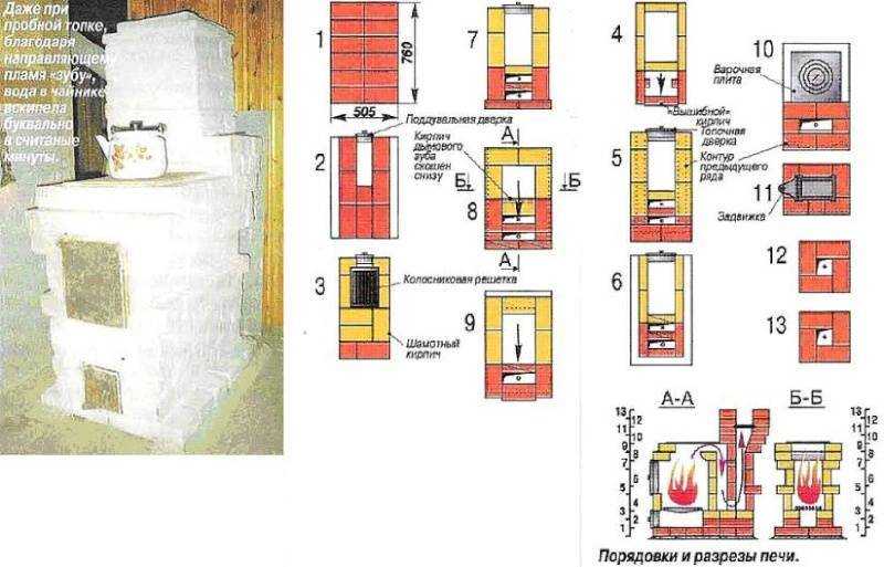Печи для бани из кирпича дровяные своими руками: Печь для бани своими руками
