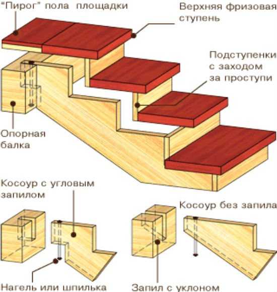 Как сделать простую деревянную лестницу: Как быстро сделать приставную лестницу | Барабашка