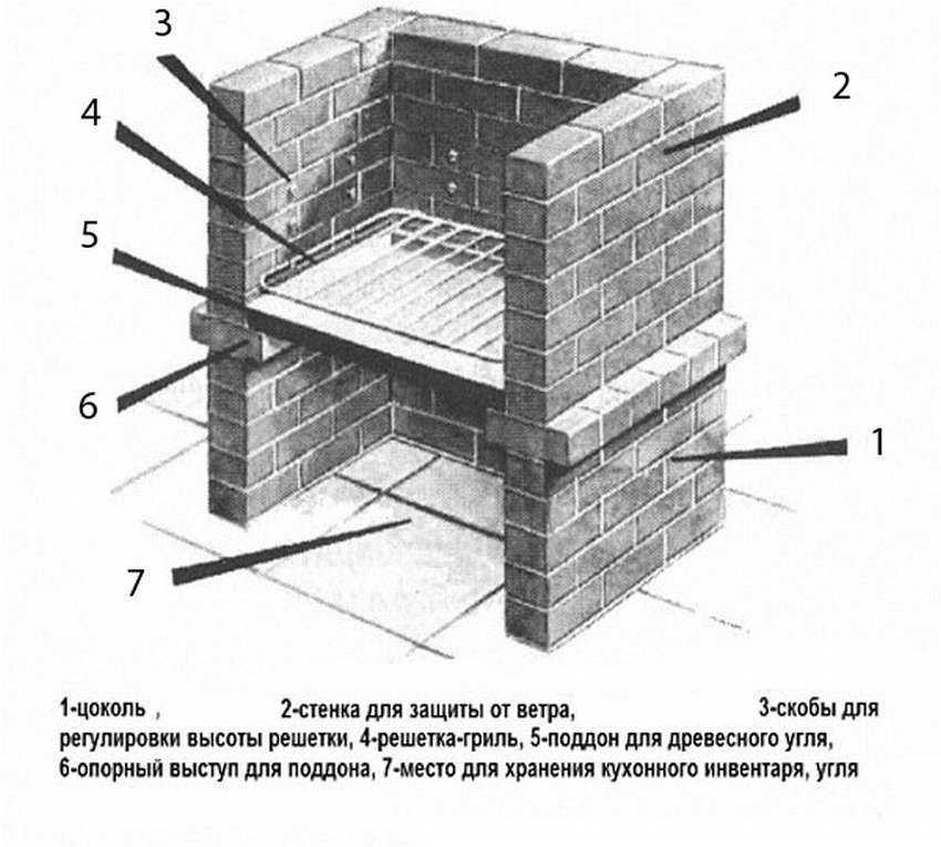 Мангал и барбекю из кирпича своими руками: Как построить печь барбекю из кирпича своими руками; различия мангала и барбекю