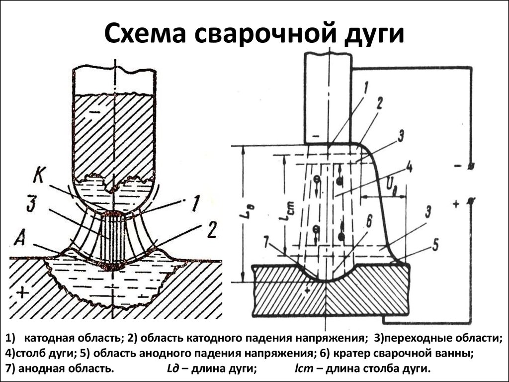 Схема сварки: Схема сварочного инвертора – принципиальная схема инверторной сварки