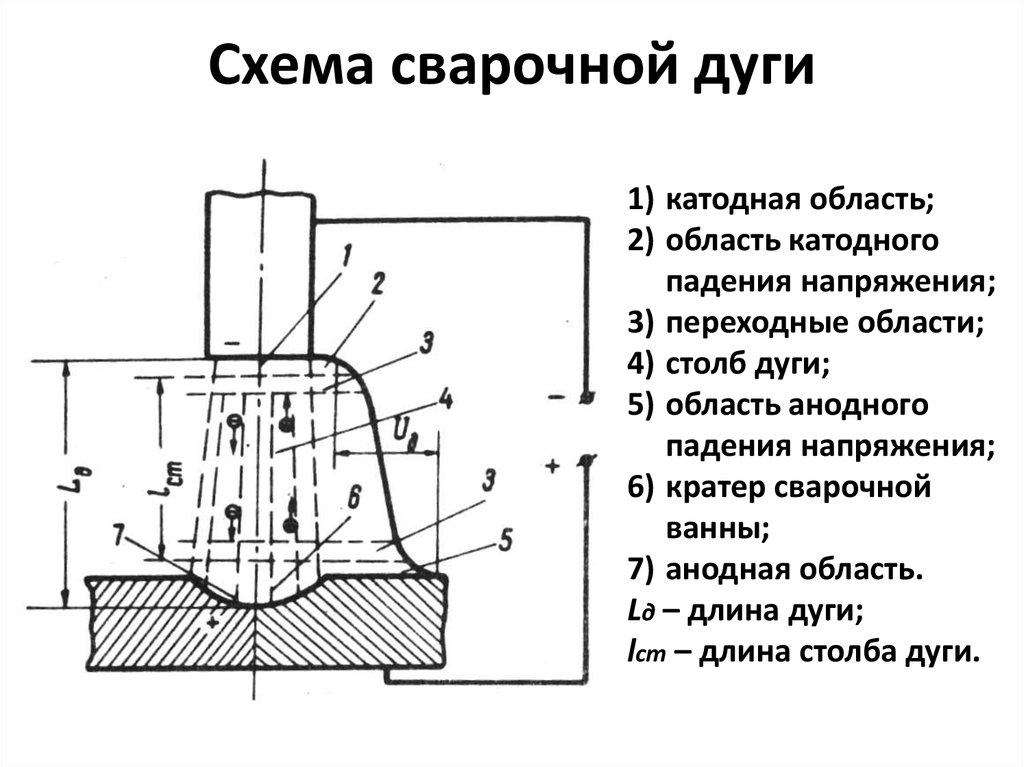 Схема сварки: Схема сварочного инвертора – принципиальная схема инверторной сварки