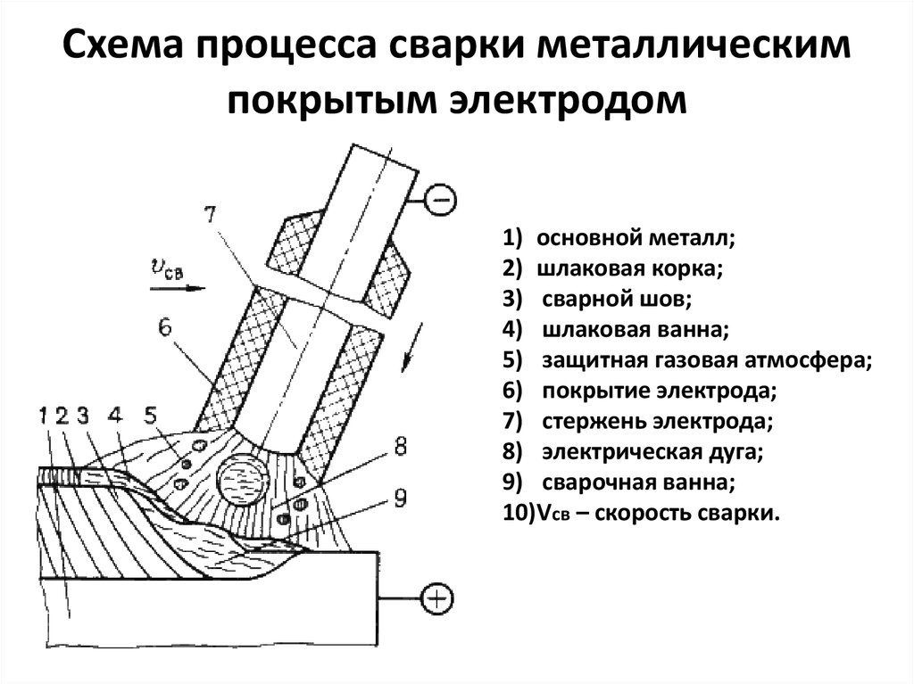 Схема сварки: Схема сварочного инвертора – принципиальная схема инверторной сварки