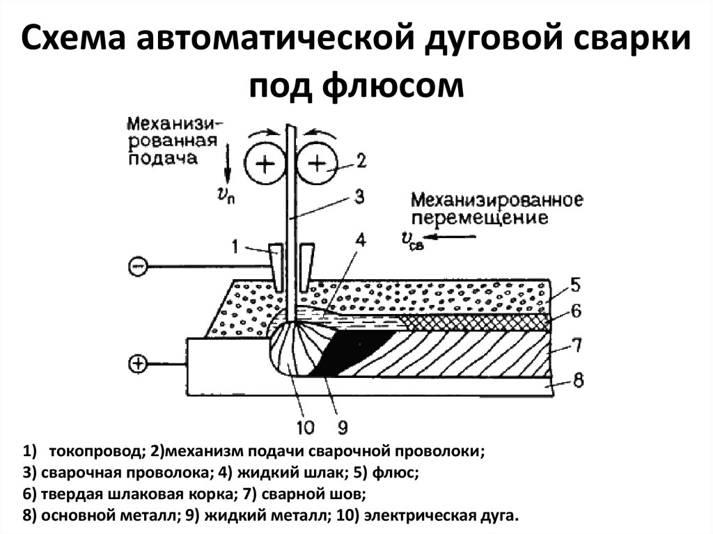 Схема сварки: Схема простого сварочного инвертора - электросхема инверторного сварочного аппарата